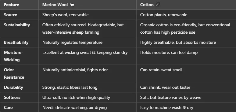 merino vs cotton