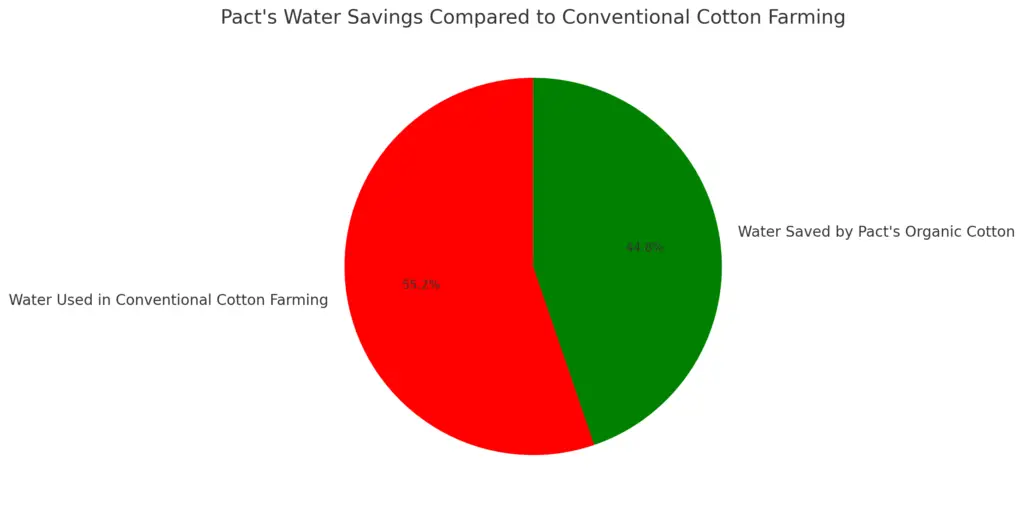 Ethically Sourced Clothing on Amazon: Sustainable Fashion output